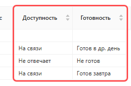 Колонки «Доступность» и «Готовность» в списке исполнителей с отметками после звонка
