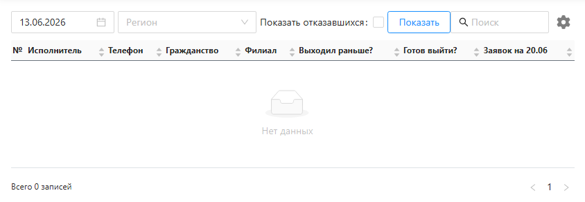 Страница «Подтвердились на завтра» с фильтрами по дате и региону и колонками «Выходил раньше?», «Готов выйти?», «Заявок на …»
