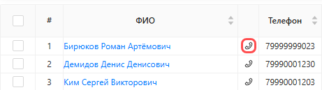 Строка исполнителя: выделенный значок телефона слева от номера в колонке «Телефон»