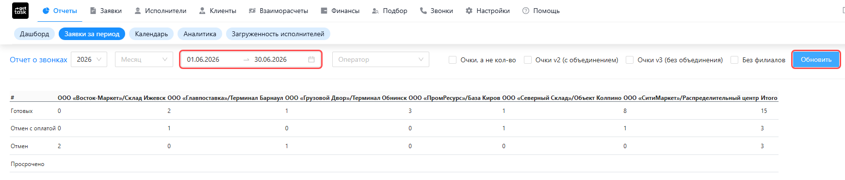 Отчёт «Заявки за период» за июнь: панель фильтров с подсвеченными селектами «Год» и «Месяц» и кнопкой «Обновить», чекбоксы очков, фильтр «Оператор»; матрица — столбцы клиент-объект, строки «Готовых / Отмен с оплатой / Отмен / Просрочено» и колонка «Итого»